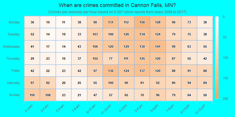 When are crimes committed in Cannon Falls, MN?