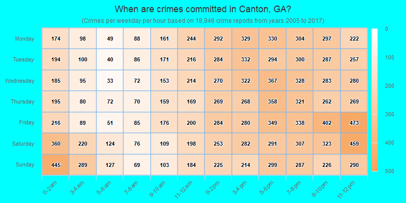 When are crimes committed in Canton, GA?