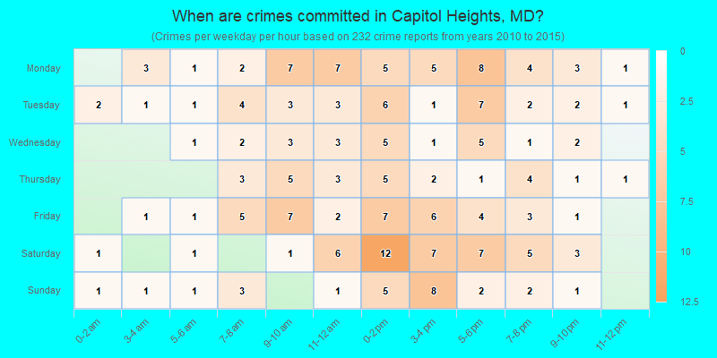 When are crimes committed in Capitol Heights, MD?