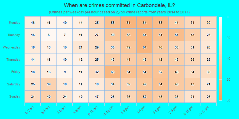 When are crimes committed in Carbondale, IL?