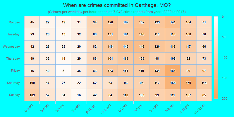 When are crimes committed in Carthage, MO?