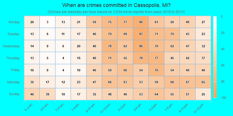 When are crimes committed in Cassopolis, MI?