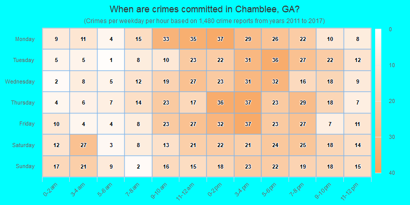 When are crimes committed in Chamblee, GA?