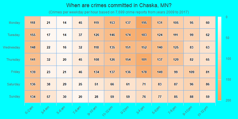When are crimes committed in Chaska, MN?