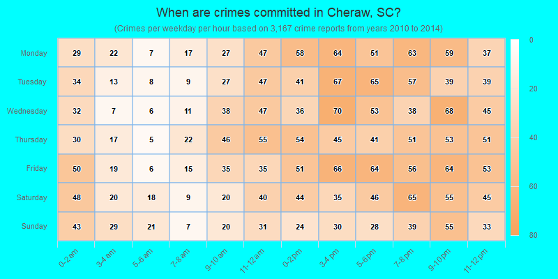 When are crimes committed in Cheraw, SC?