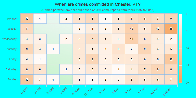 When are crimes committed in Chester, VT?