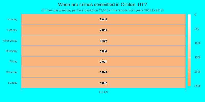 When are crimes committed in Clinton, UT?