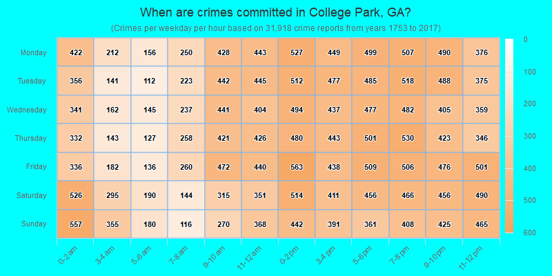 When are crimes committed in College Park, GA?