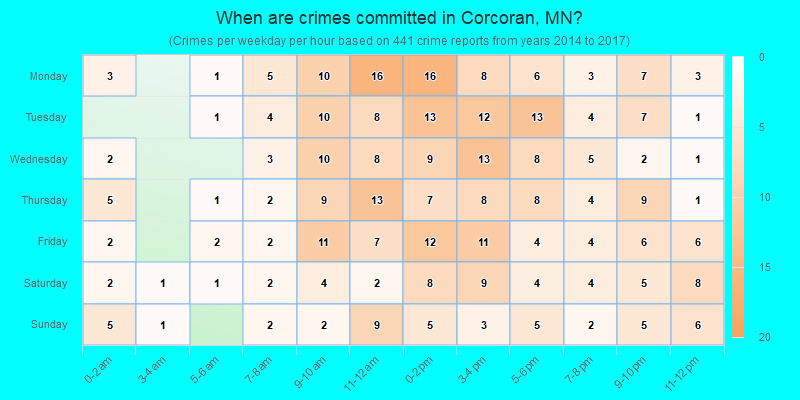 When are crimes committed in Corcoran, MN?