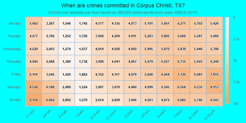 When are crimes committed in Corpus Christi, TX?