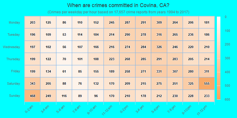 When are crimes committed in Covina, CA?