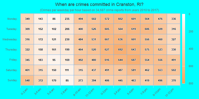 When are crimes committed in Cranston, RI?