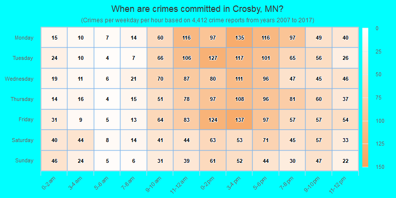 When are crimes committed in Crosby, MN?
