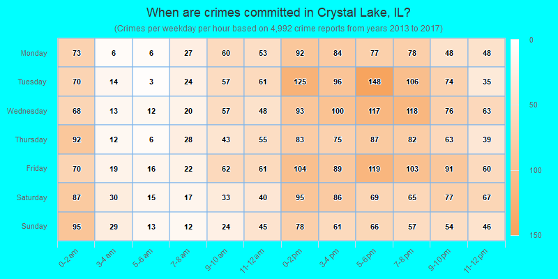 When are crimes committed in Crystal Lake, IL?
