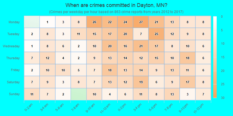 When are crimes committed in Dayton, MN?