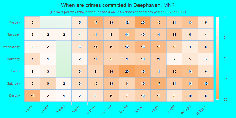 When are crimes committed in Deephaven, MN?