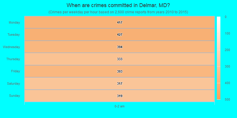 When are crimes committed in Delmar, MD?