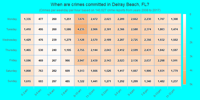 When are crimes committed in Delray Beach, FL?