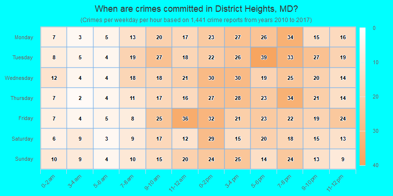 When are crimes committed in District Heights, MD?