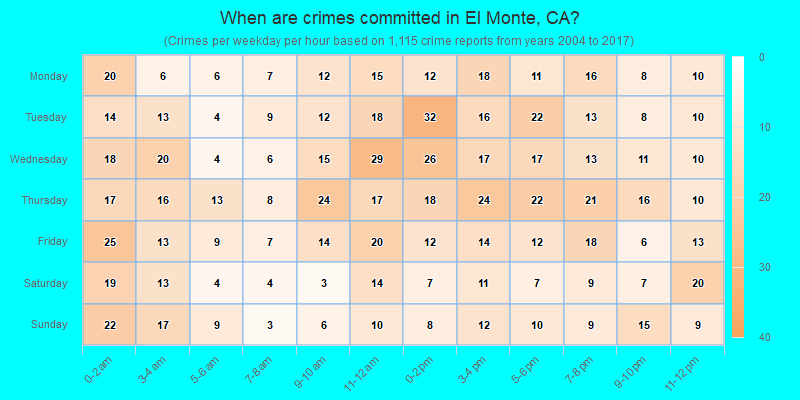 When are crimes committed in El Monte, CA?