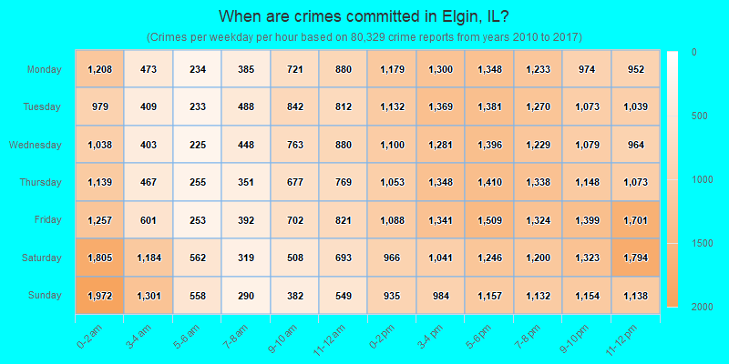 When are crimes committed in Elgin, IL?