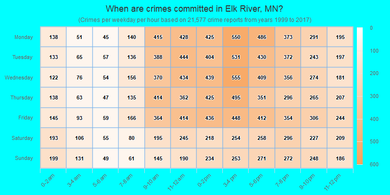When are crimes committed in Elk River, MN?