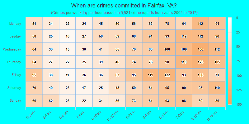 When are crimes committed in Fairfax, VA?
