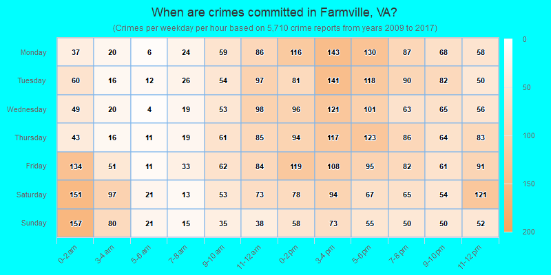 When are crimes committed in Farmville, VA?