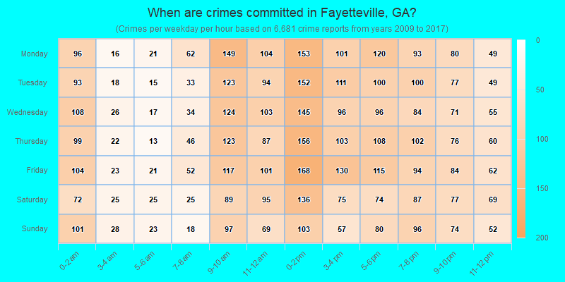 When are crimes committed in Fayetteville, GA?