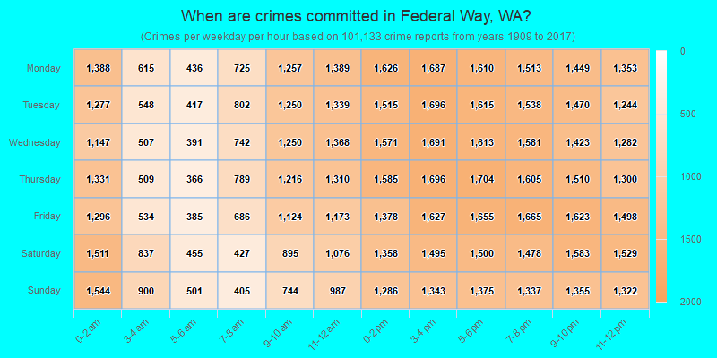 When are crimes committed in Federal Way, WA?