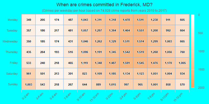 When are crimes committed in Frederick, MD?