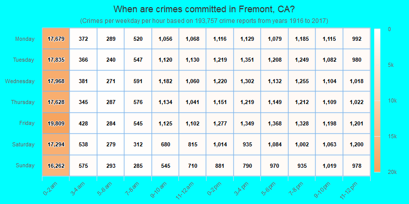 When are crimes committed in Fremont, CA?