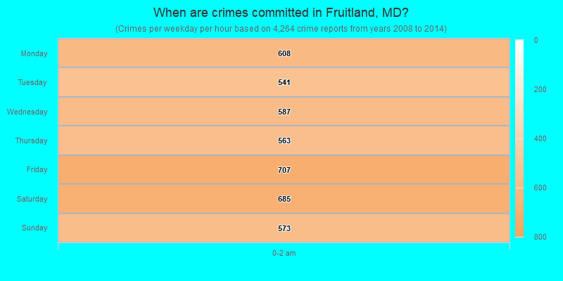 When are crimes committed in Fruitland, MD?