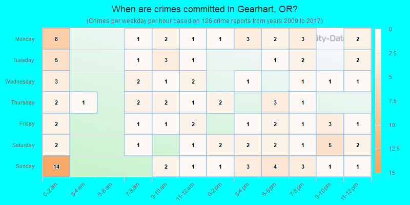 When are crimes committed in Gearhart, OR?