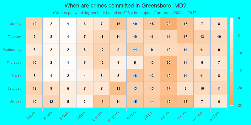 When are crimes committed in Greensboro, MD?