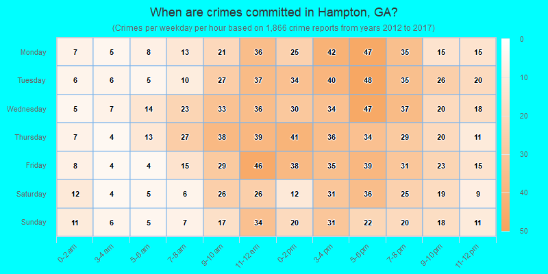 When are crimes committed in Hampton, GA?
