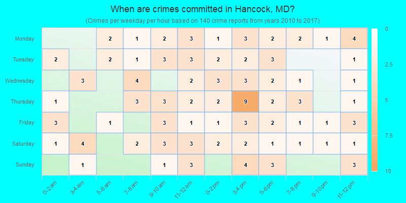 When are crimes committed in Hancock, MD?
