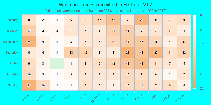 When are crimes committed in Hartford, VT?