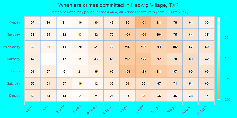 When are crimes committed in Hedwig Village, TX?