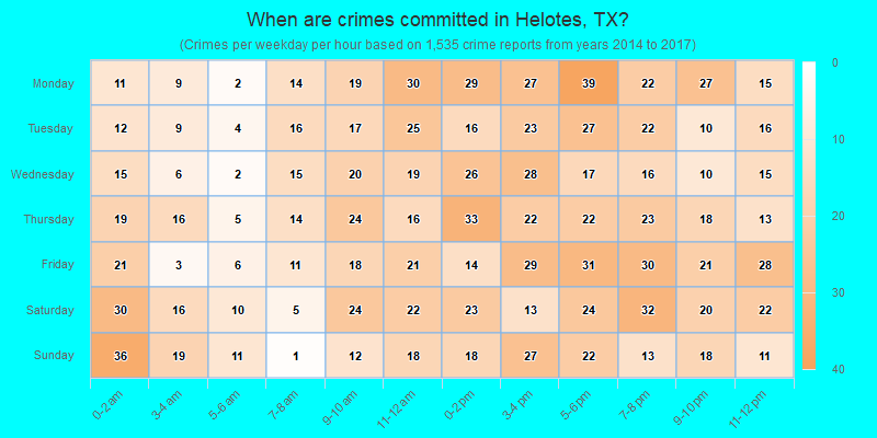 When are crimes committed in Helotes, TX?
