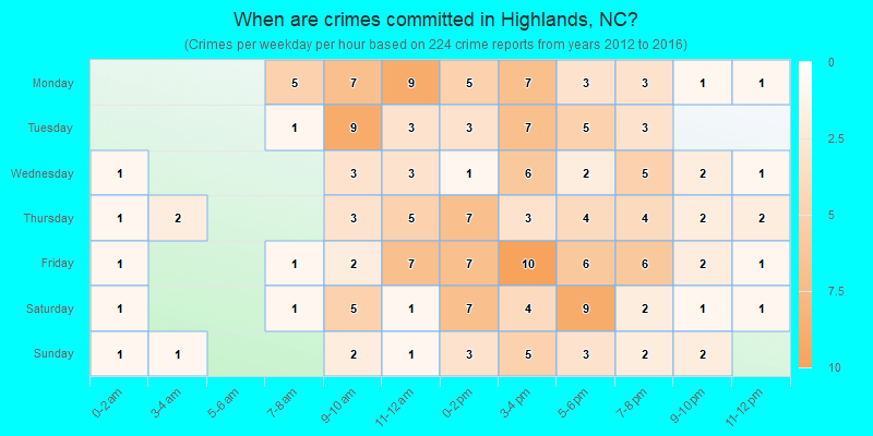 When are crimes committed in Highlands, NC?