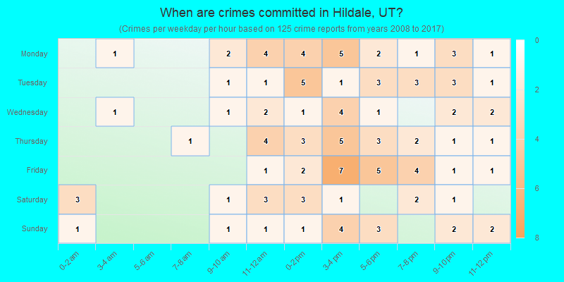 When are crimes committed in Hildale, UT?