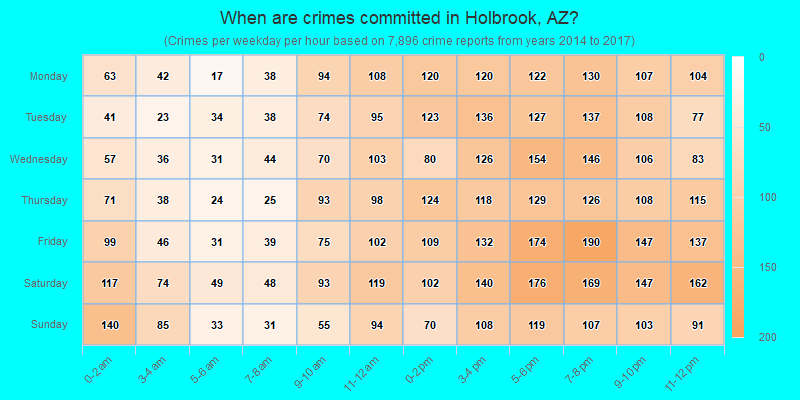 When are crimes committed in Holbrook, AZ?