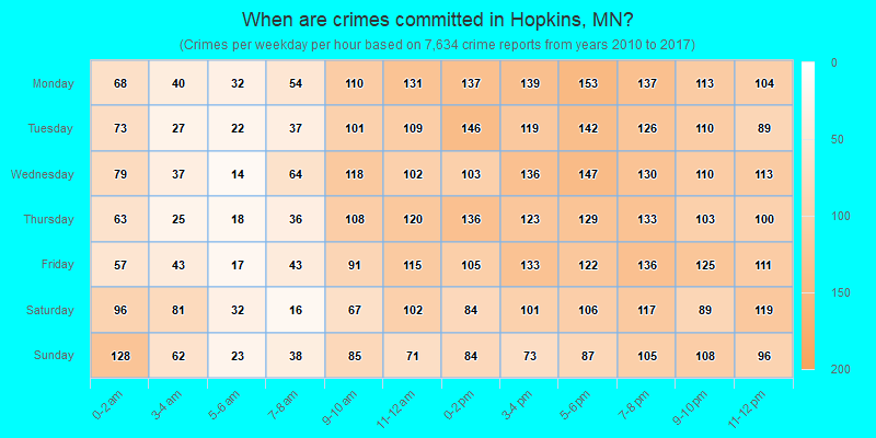 When are crimes committed in Hopkins, MN?