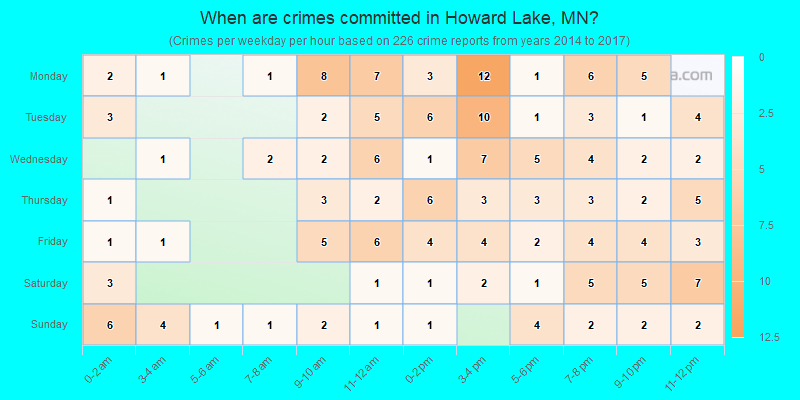 When are crimes committed in Howard Lake, MN?