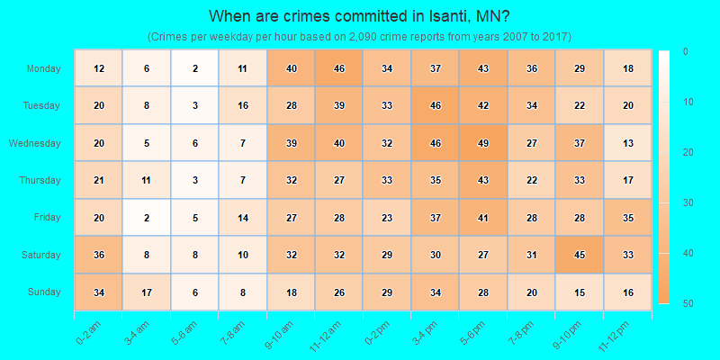 When are crimes committed in Isanti, MN?