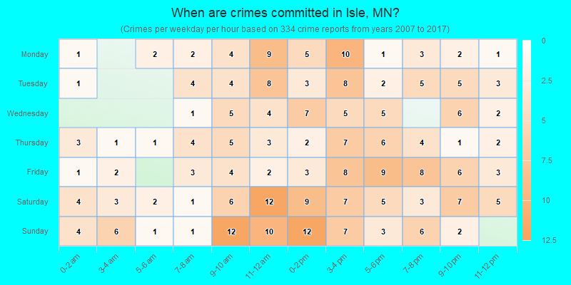 When are crimes committed in Isle, MN?