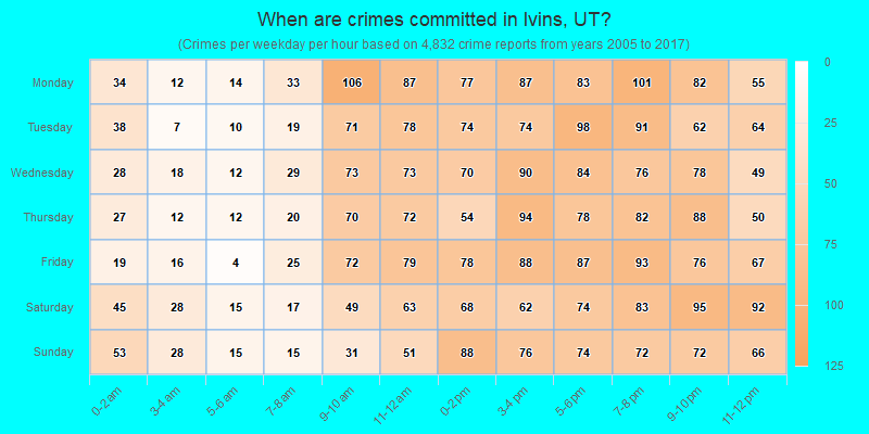 When are crimes committed in Ivins, UT?