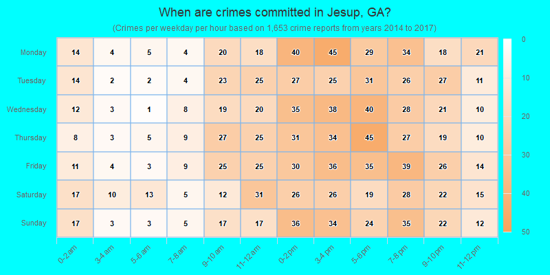 When are crimes committed in Jesup, GA?