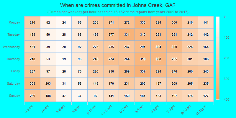 When are crimes committed in Johns Creek, GA?